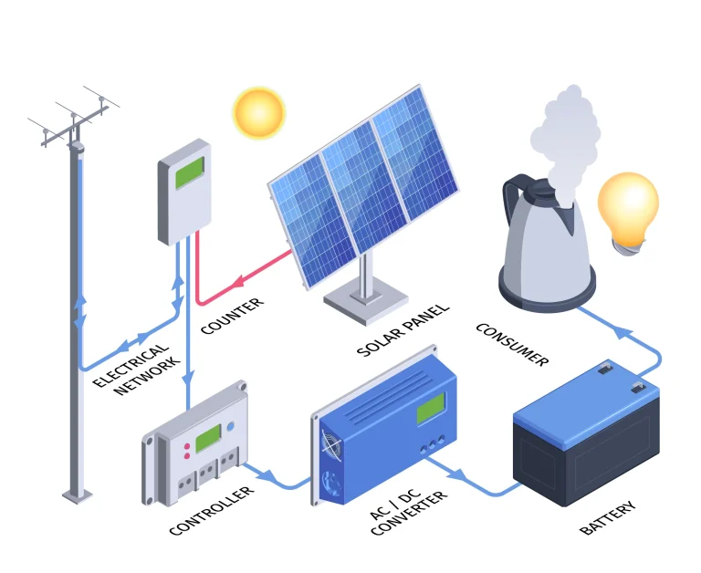 Solar Power System